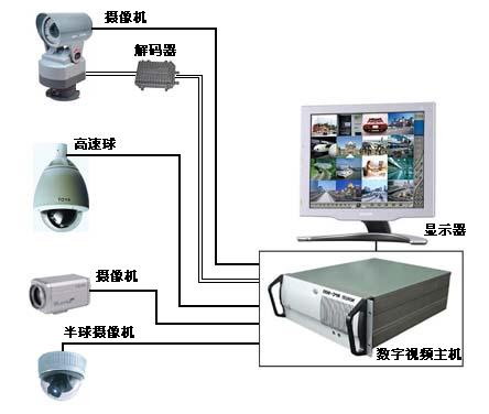 安防监控,闭路监控系统,远程监控系统,无线网络监控,安防工程,智能化监控工程